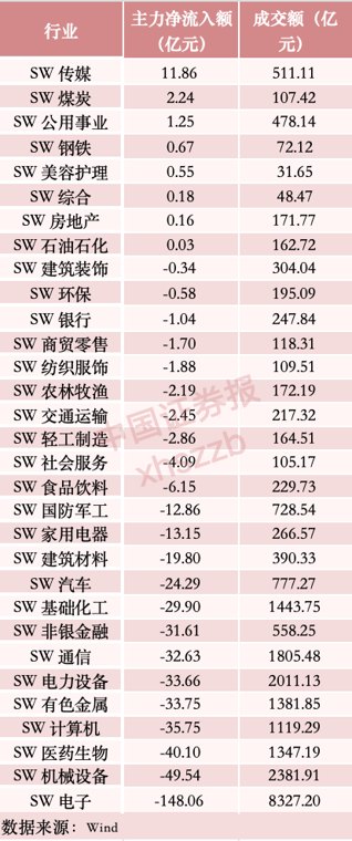 翻倍大牛股,逆势“吸金”35亿元,A股第一